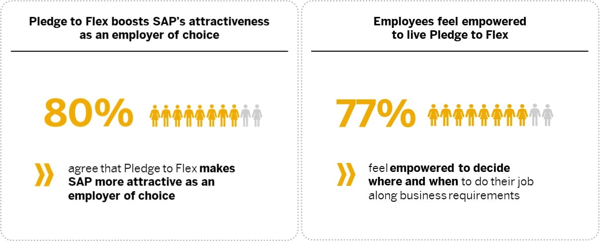 Pledge to Flex: A New World of Work