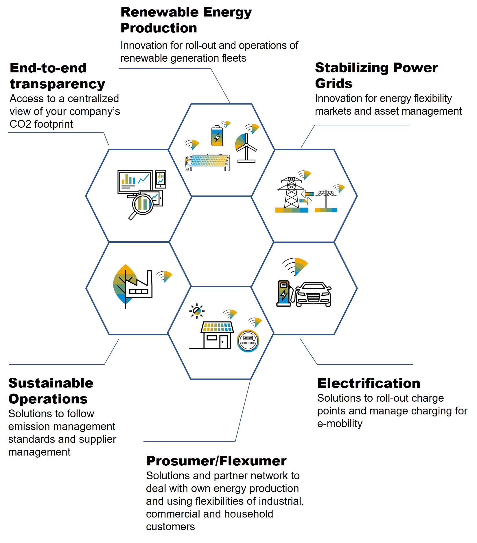 Infographic: SAP solutions for utilities and energy 
