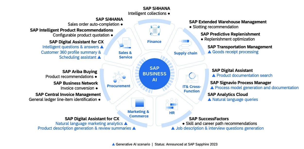 ai-built-for-business-sap-sapphire-sap-news-center