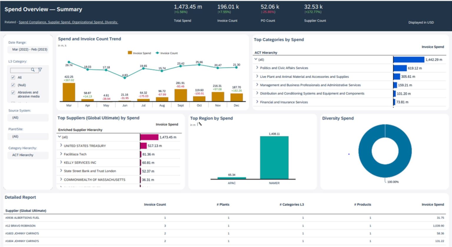 AI for Spend Management at SAP Spend Connect Live | SAP News