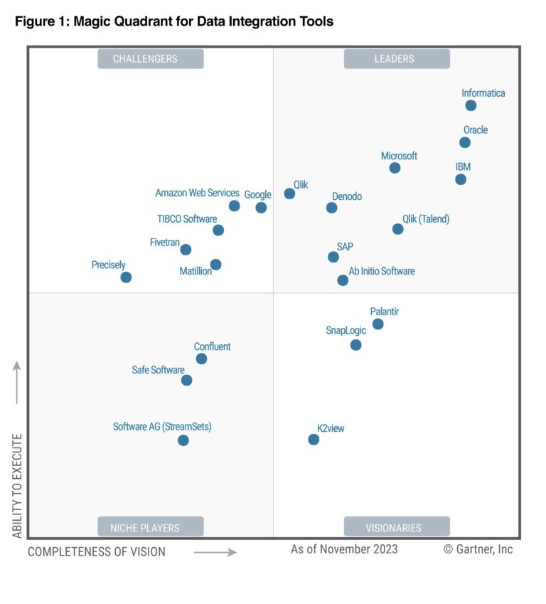 SAP a Leader in 2023 Magic Quadrant for Data Integration Tools | SAP ...