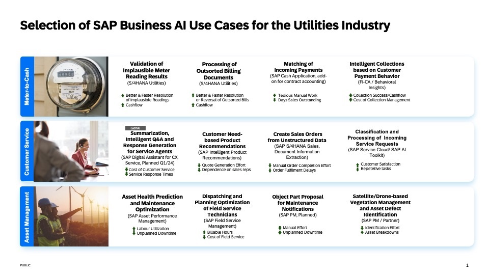 business plan of innovation