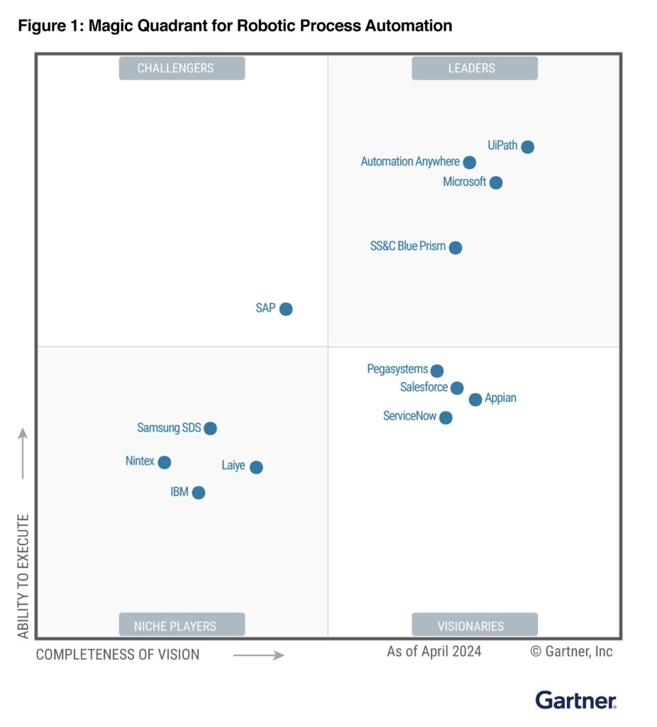 Quadrant for RPA (Robotic Process Automation)