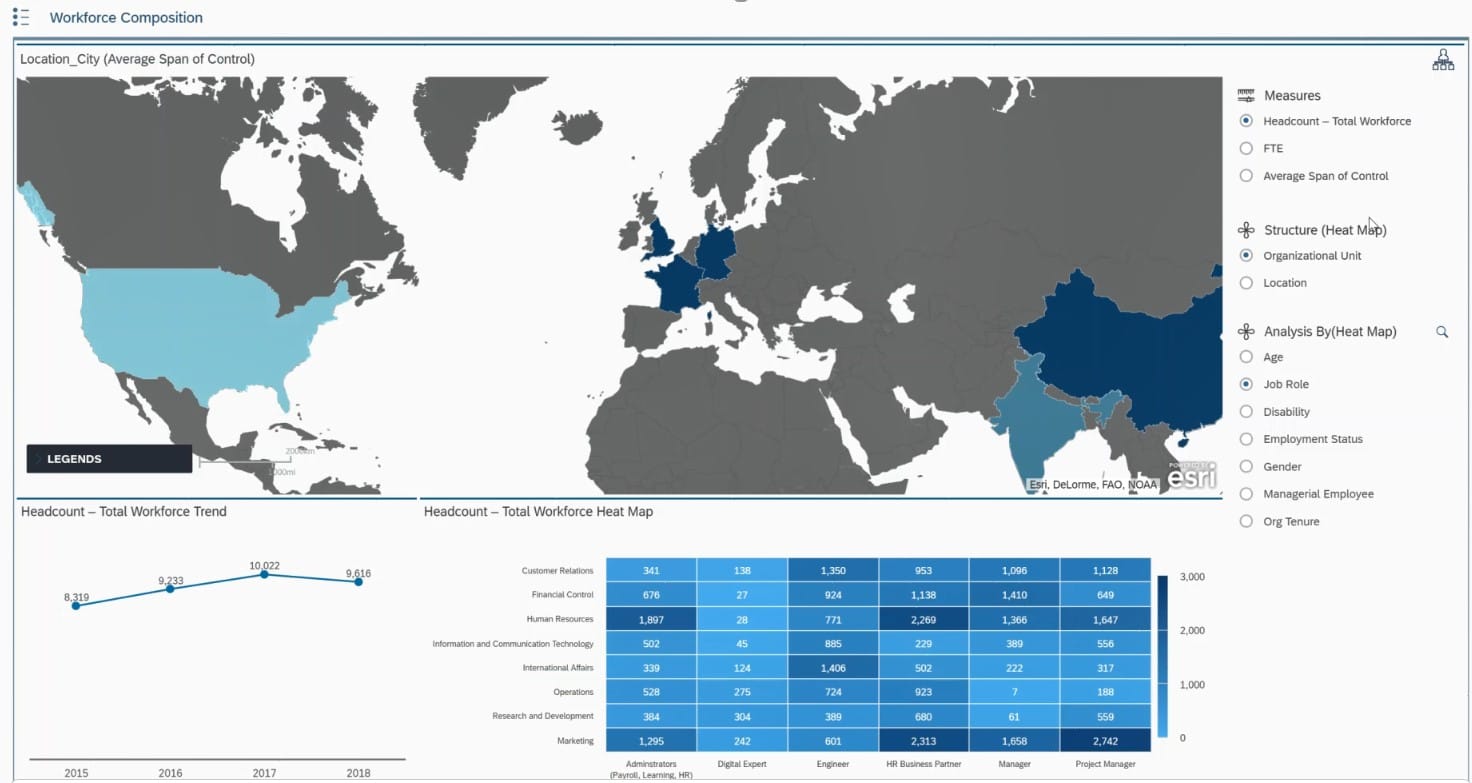 Screenshot van SAP Enterprise Analytics software.