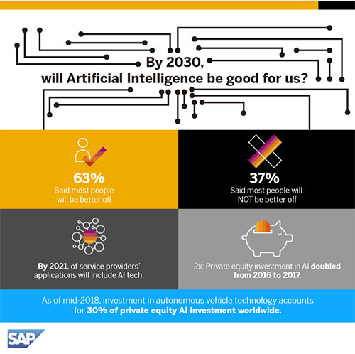 Infographic: AI by 2030