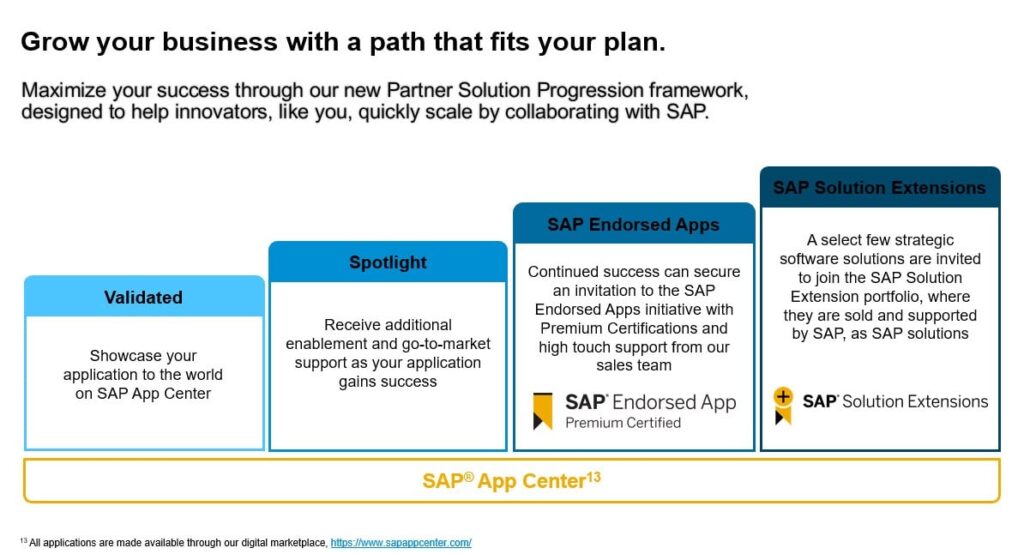 partner-solution-progression-and-sap-endorsed-apps-sap-news-center