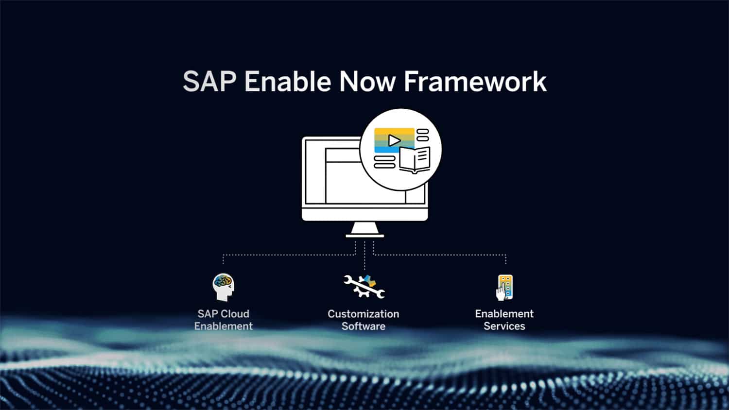 SAP Enable Now Framework