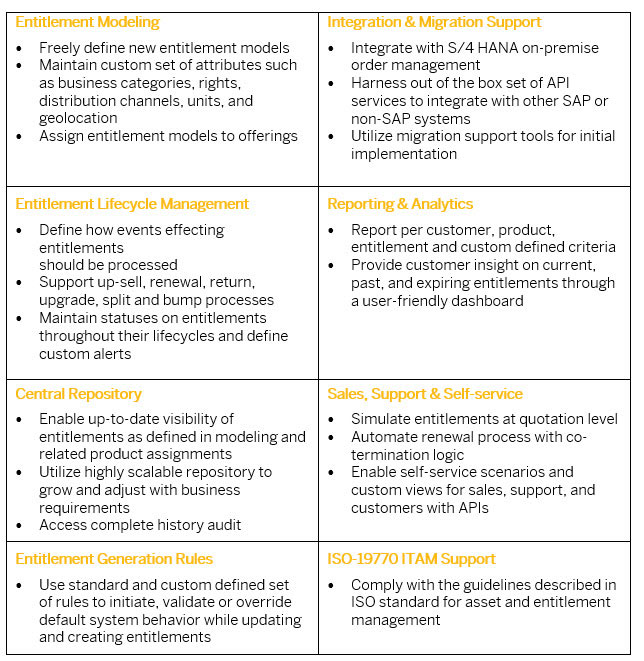 Key features of the SAP Entitlement Management solution