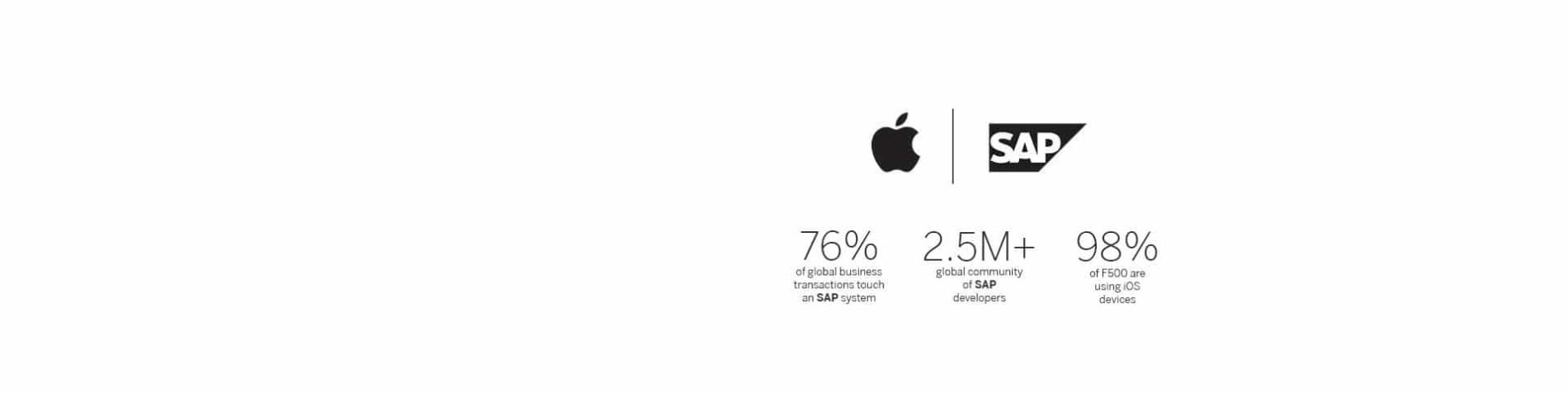 Apple & SAP Partner to Revolutionize Work on iPhone & iPad