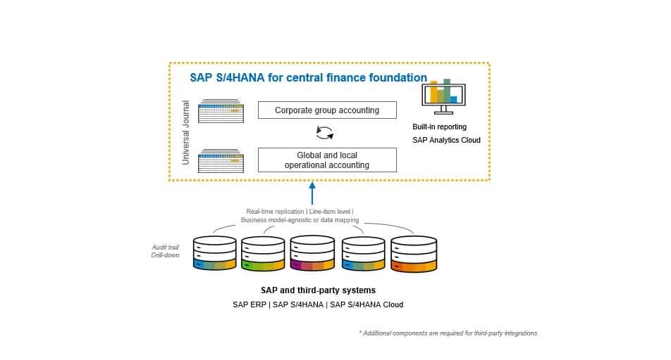 sap central procurement