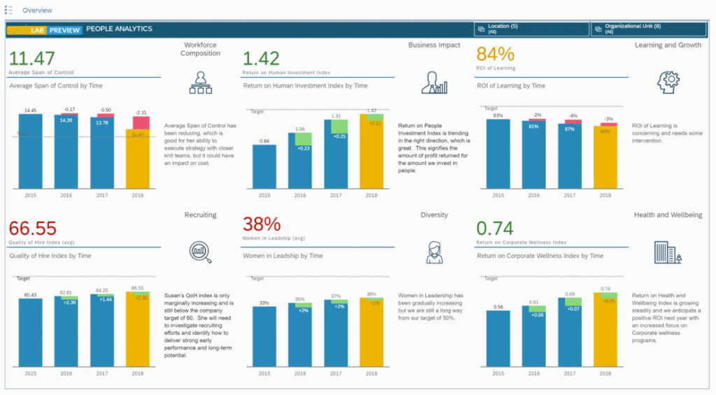 sap-successfactors-people-analytics-enabled-by-sap-analytics-cloud