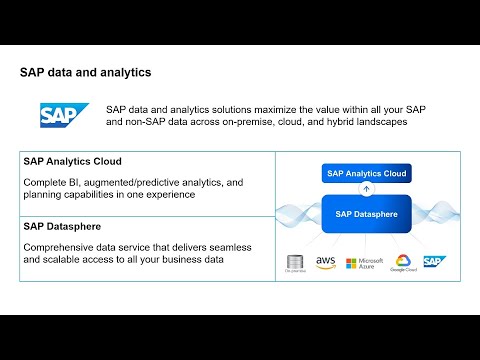 Gartner Data & Analytics Summit Highlights | SAP News Center