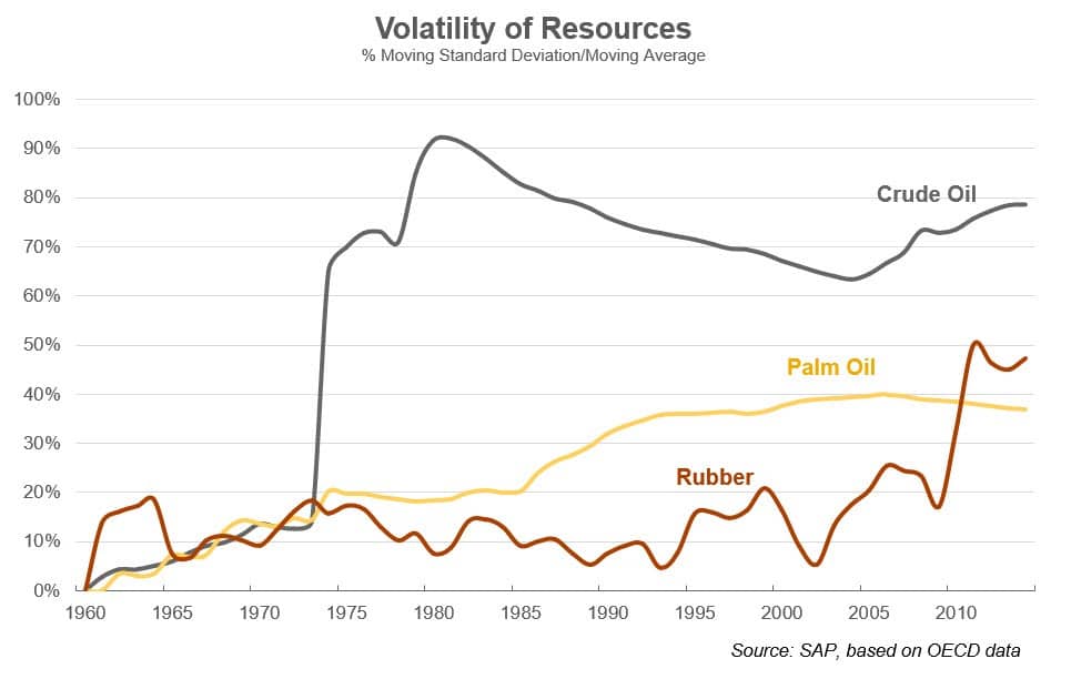 resource-volatility